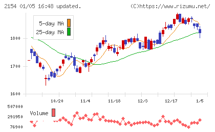 オープンアップグループチャート