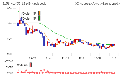 セーラー広告チャート