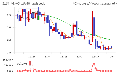 地域新聞社チャート
