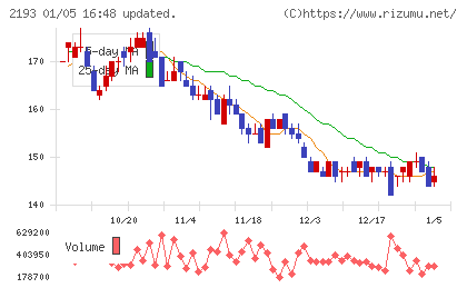 クックパッドチャート