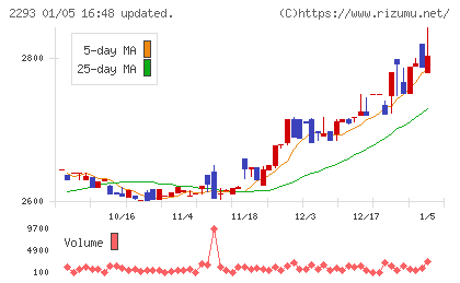 滝沢ハムチャート