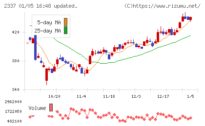 いちごチャート