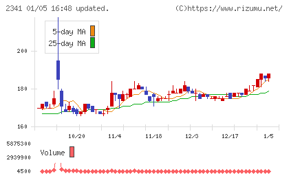 アルバイトタイムスチャート