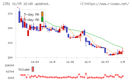 ＡＳＪチャート