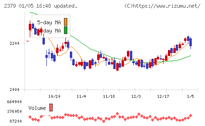 ディップチャート