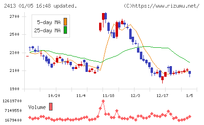 エムスリーチャート