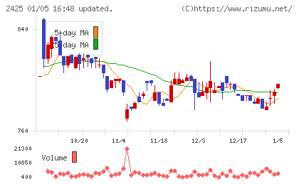 ケアサービスチャート