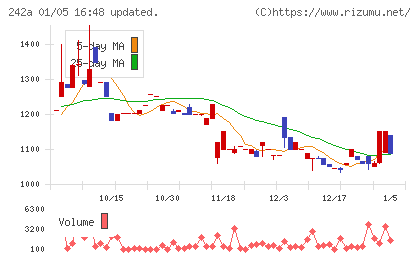 リプライオリティチャート