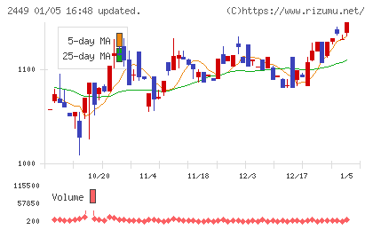プラップジャパンチャート
