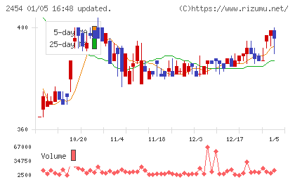 オールアバウトチャート