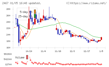 ＶＬＣセキュリティチャート