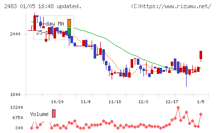 翻訳センターチャート