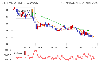出前館チャート