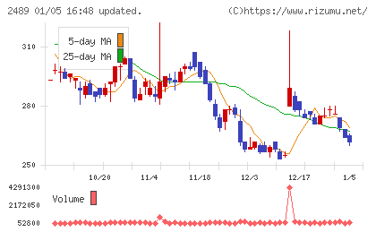 アドウェイズチャート
