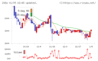 キッズスターチャート