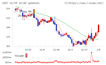 イメージ ワンチャート