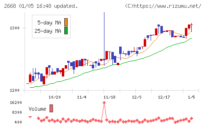 タビオチャート
