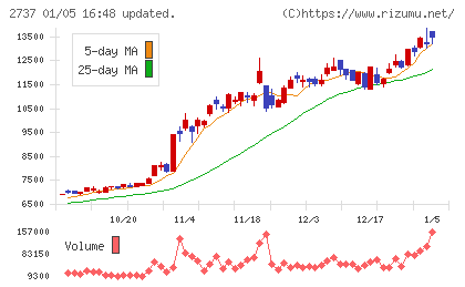 トーメンデバイスチャート