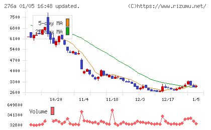 ククレブ・アドバイザーズチャート