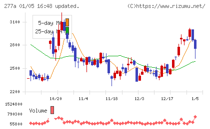 グロービングチャート