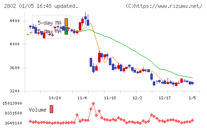 味の素チャート