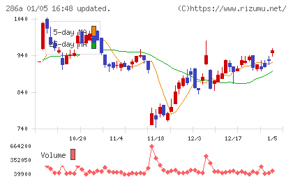 ユカリアチャート
