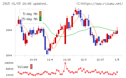 ケンコーマヨネーズチャート