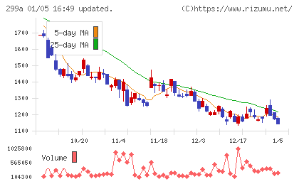 クラシルチャート