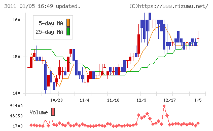 バナーズチャート