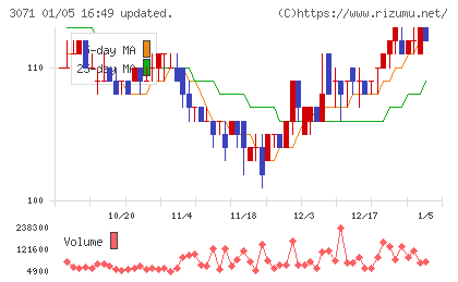 ストリームチャート