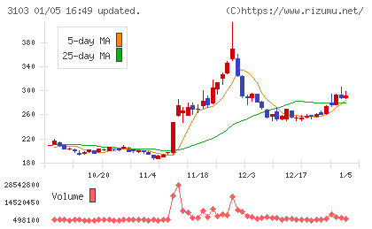 ユニチカチャート