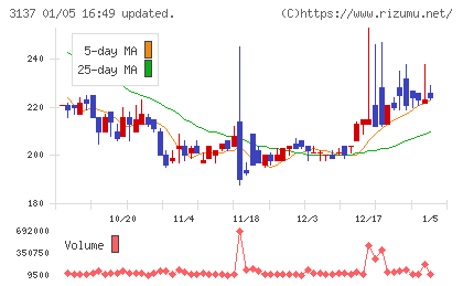 ファンデリーチャート