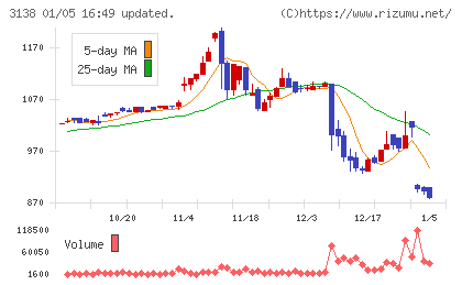 富士山マガジンサービスチャート