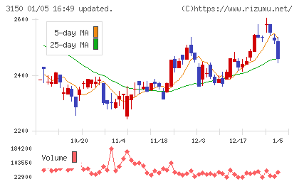 グリムスチャート