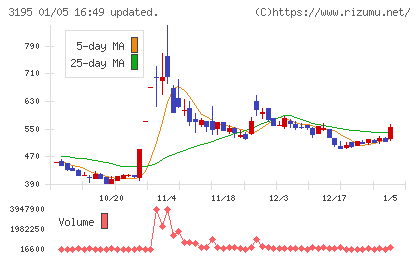 ジェネレーションパスチャート