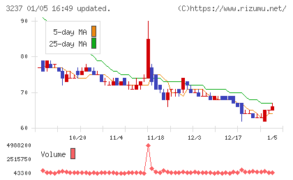 イントランスチャート