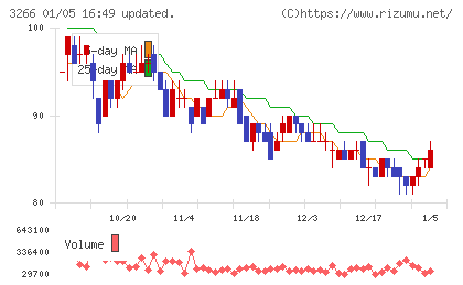 ファンドクリエーショングループチャート