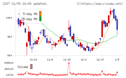 フィル・カンパニーチャート