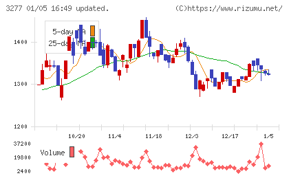 サンセイランディックチャート