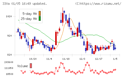 ＴａｌｅｎｔＸチャート