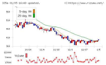 ミライロチャート