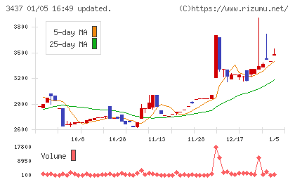 特殊電極チャート