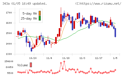 ＩＡＣＥトラベルチャート