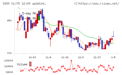 フェイスネットワークチャート