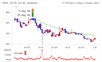 マリオンチャート