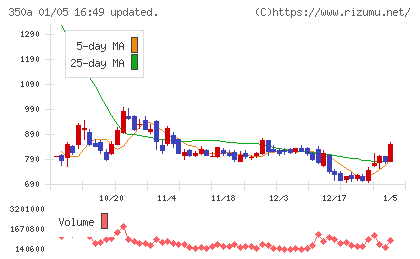 デジタルグリッドチャート