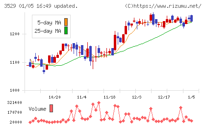 アツギチャート