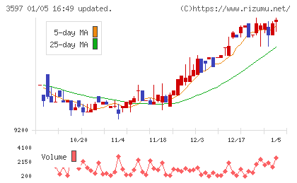 自重堂チャート