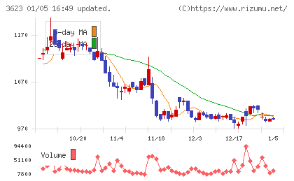 ビリングシステムチャート