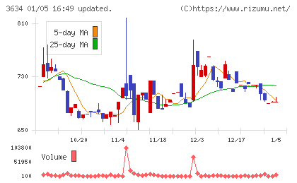 ソケッツチャート